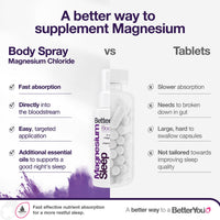 Thumbnail for BetterYou Magnesium Muscle Body Spray - Relaxing Topical Magnesium and Essential Oil Spray - Lavender and Chamomile - Promotes Better Sleep - 3.38 oz