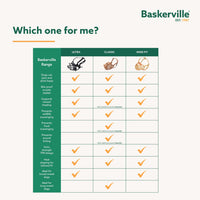 Thumbnail for Baskerville ULTRA Muzzle - Patented Humane Design, Breathable, Dog can Pant and Drink, Adjustable, Padded, Dog Training Muzzle for Large Dogs, Prevents Biting, Wildlife Scavenging (Size 5, Black)