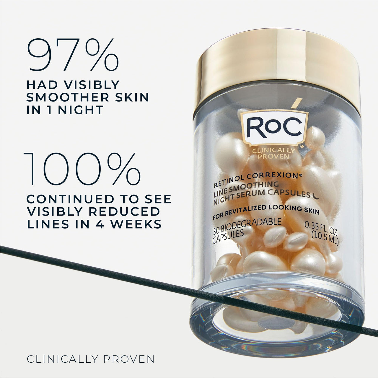 RoC Retinol Correxion Anti-Aging Wrinkle Night Serum, Retinol Serum for Face, Daily Treatment for Fine Lines, Post Acne Scars, 30 Capsules, Unscented, 0.35 Fl Oz