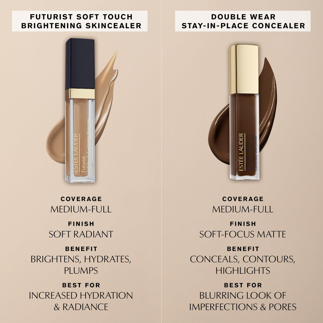 Estée Lauder Double Wear Stay-in-Place Flawless 24-Hour Concealer | Longwear | Soft Matte Finish, Medium-to-Full Coverage | Hydrating, 0.4 Fl Oz, 1W