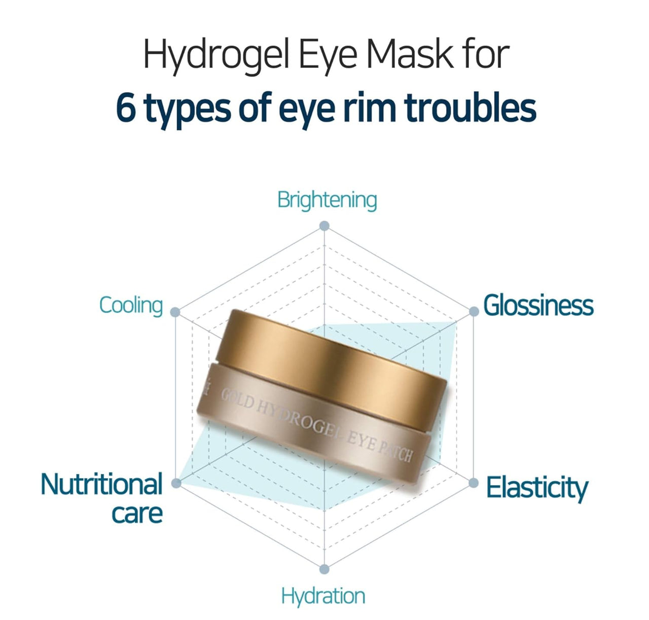 Petitfee Gold Hydrogel Eye Patches