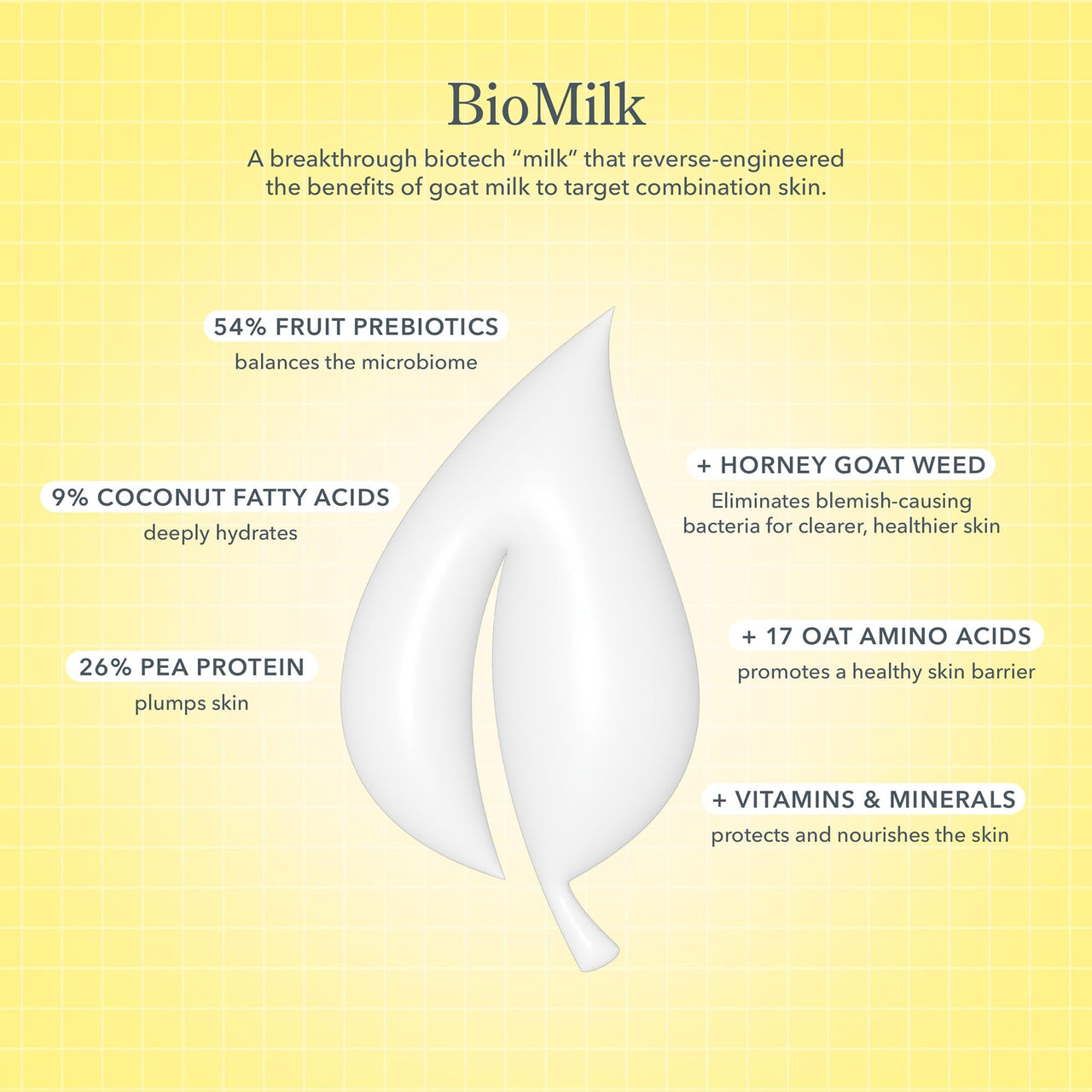 Beekman 1802 Foaming Gel Oil-Eliminating Face Cleanser - Non-Comedogenic - 4.0 fl oz - Controls Oil - With BioMilk, Succinic Acid & Pineapple Ceramide - Good for Sensitive Skin