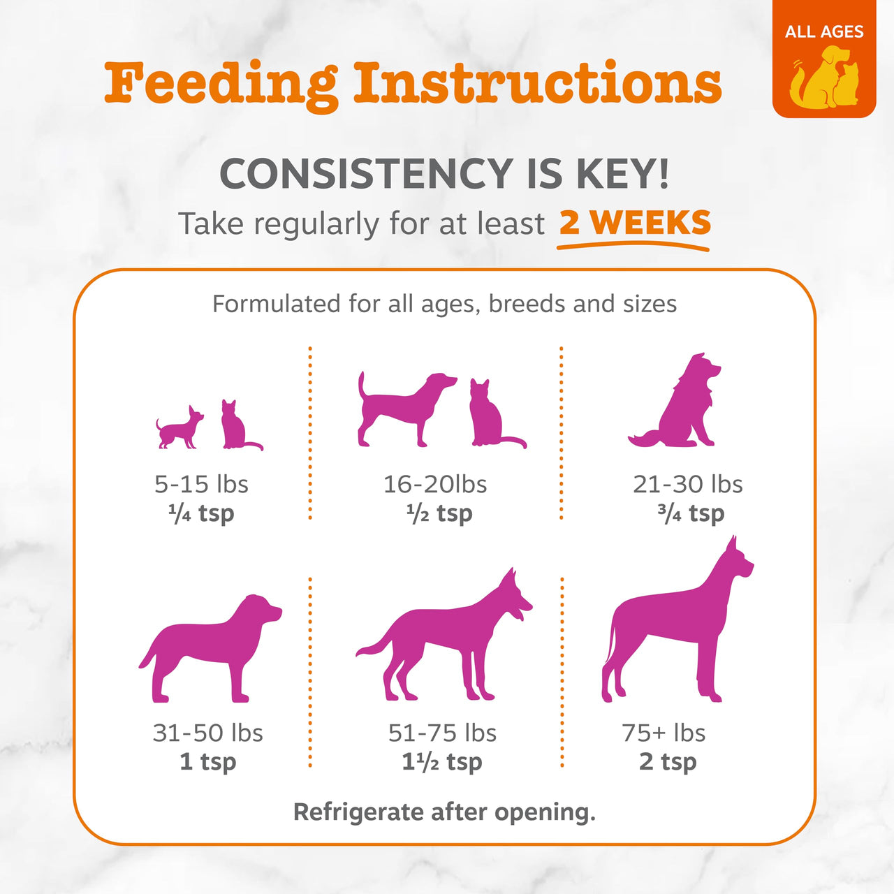 Zesty Paws Wild Alaskan Omega-3 Blend Pollock + Salmon Oil for Dogs and Cats- Skin and Coat Support, Omega 3 Supplement for Pets, 16oz