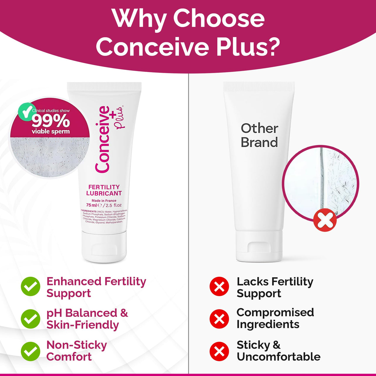 Conceive Plus Fertility Lubricant for TTC Couples – pH Balanced, Sperm Friendly Gel with Magnesium and Calcium – Water Based Fertility Lube – 2.5 oz Tube