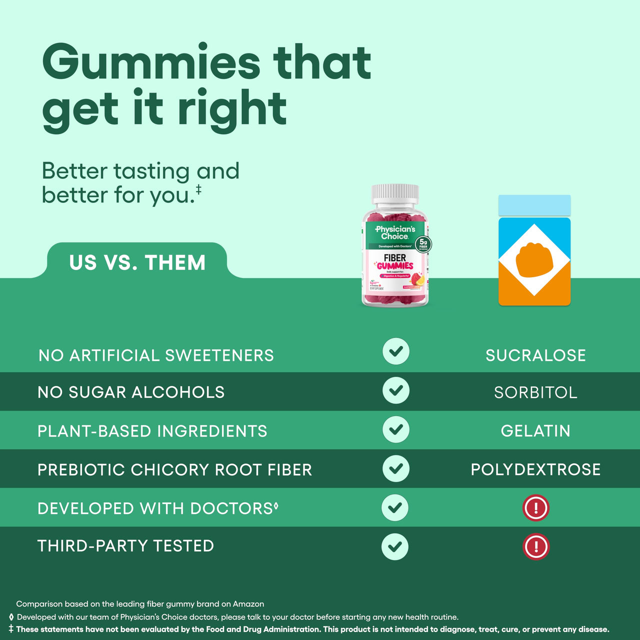 Physician's CHOICE Fiber Gummies for GLP-1 Support - No Sugar Added & Vegan - Raspberry Lemon - Natural Chicory Root Prebiotic Fiber Gummy - Digestive Health & Regularity for Women & Men - 60CT