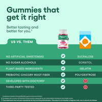 Thumbnail for Physician's CHOICE Fiber Gummies for GLP-1 Support - No Sugar Added & Vegan - Raspberry Lemon - Natural Chicory Root Prebiotic Fiber Gummy - Digestive Health & Regularity for Women & Men - 60CT