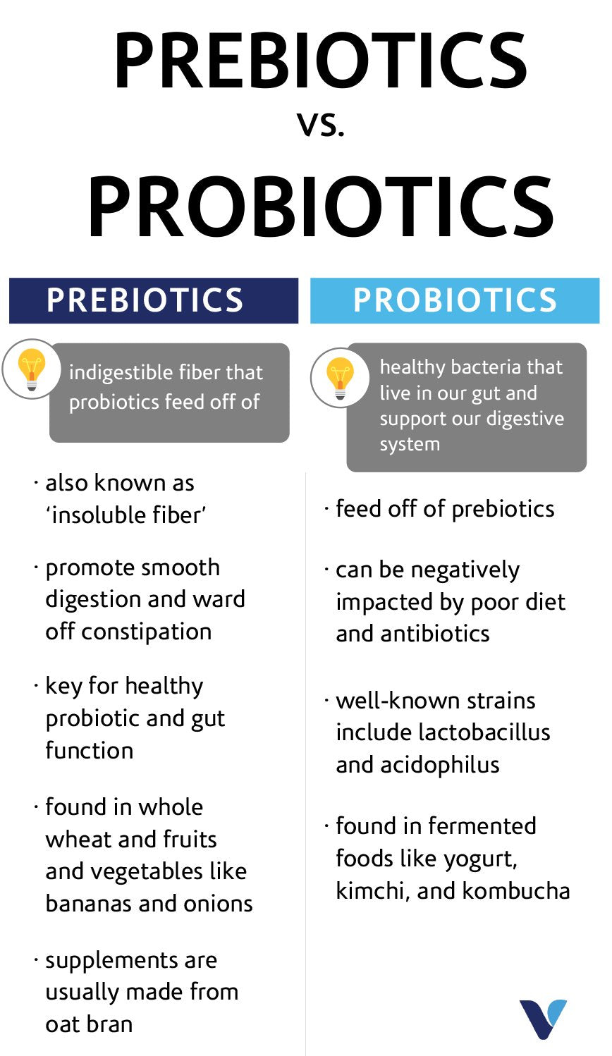 Ultimate 10 Probiotic - 50 Billion CFUs - Targeted Release (60 Vegetarian Capsules)