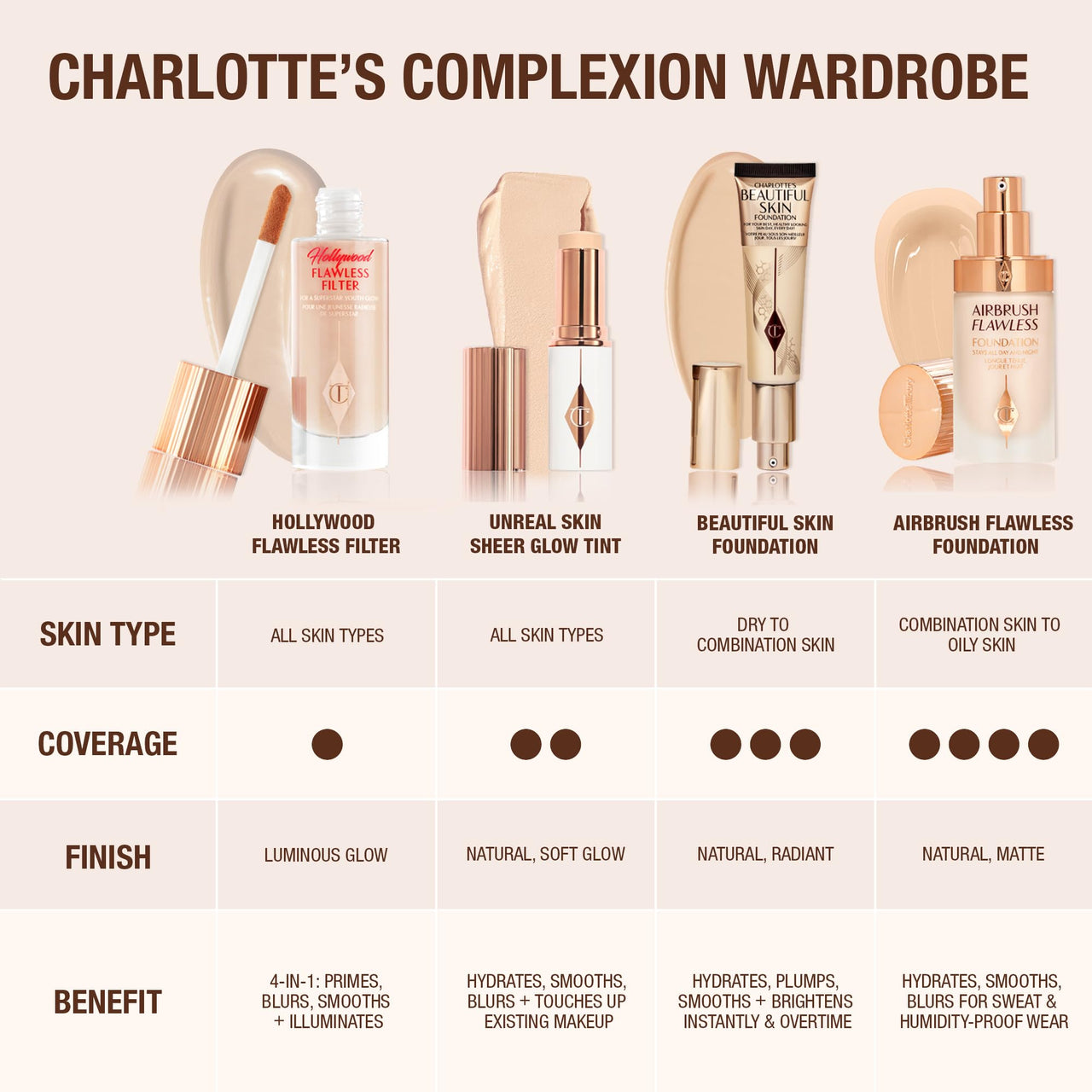 Charlotte Tilbury Beautiful Skin Medium Coverage Hydrating Foundation - Buildable Liquid Makeup for Instant Glow, Plumping Hydration & Lasting Skincare Benefits - 3 Cool