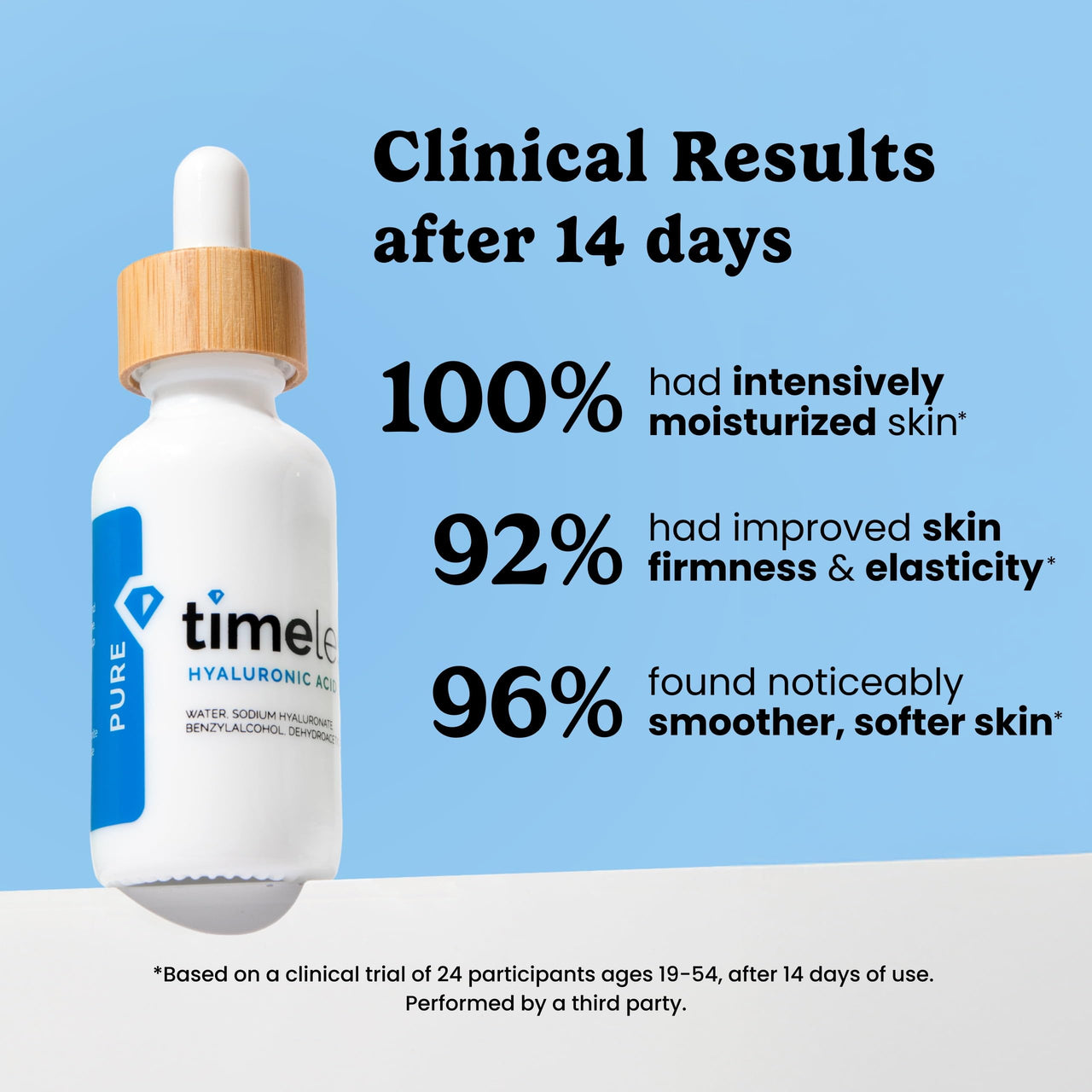 Timeless Skin Care Hyaluronic Acid 100% Pure Serum - Hydrating Face Serum for Personal Care - Fragrance-Free - Hyaluronic Acid - for Skin Care - 1 oz