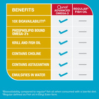 Thumbnail for Qunol Advanced Omega 3 Krill and Fish Oil Complex, 10x Better Bioavailability, One Pill Dose, 250mg EPA & DHA, Supports Brain, Eye, Heart and Joint Health, 90 Count (Pack of 1)