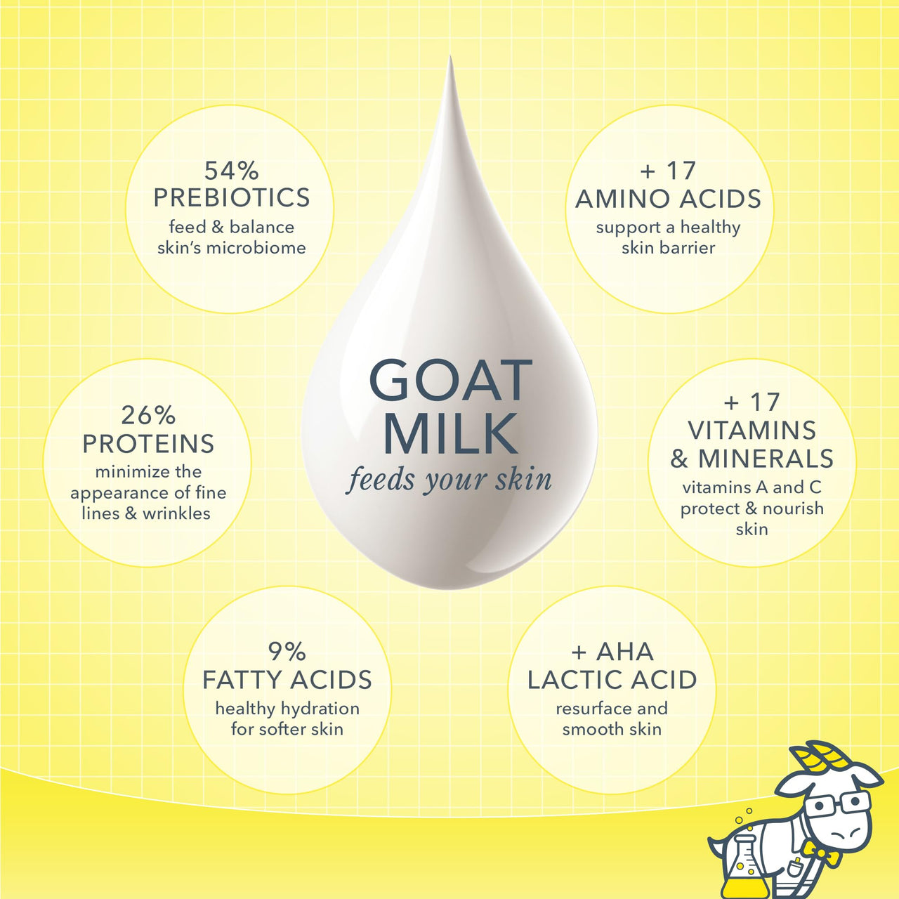 Beekman 1802 Face Wipes – Makeup Remover Wipes for Face, Facial Cleansing Wipes that Remove Makeup & Dirt, Travel Essentials, Face Wipes with Goat Milk & Aloe, Glacial Mint & Eucalyptus 30 Count