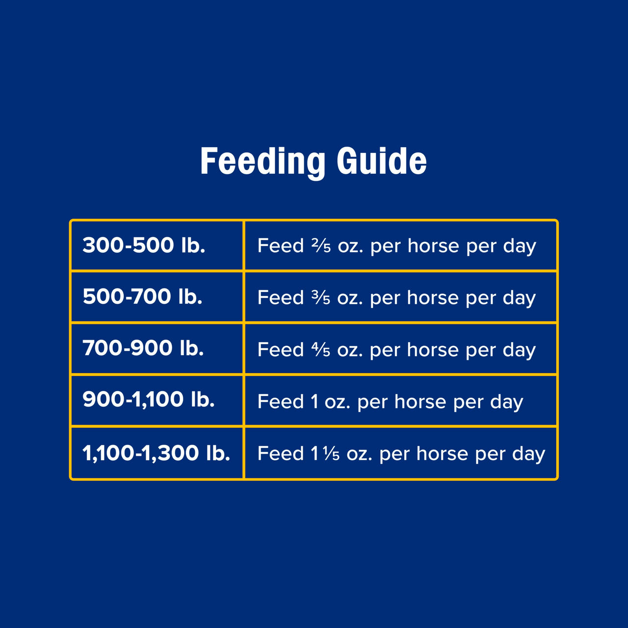 Farnam SimpliFly Feed Through Fly Control for Horses, 3.75 lbs, 60 Day Supply, EPA-Approved Pellets to Prevent Stable Flies in Manure – Safe, Palatable Daily Supplement for Fly Population Control