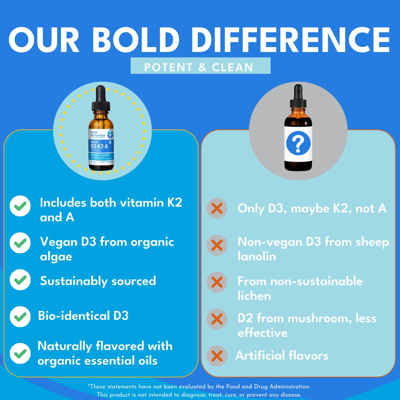 Bold Botanica Vitamin D3-K2-A Liquid Drops for Adults and Kids â€“ 2500 IU Vegan D3 from Algae with K2 (MK7) & A, 3-in-1 Complex for Immune, Bone & Heart Support, Orange Flavor â€“ 1 FL OZ, 60 Servings