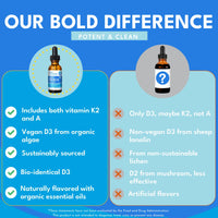 Thumbnail for Bold Botanica Vitamin D3-K2-A Liquid Drops for Adults and Kids â€“ 2500 IU Vegan D3 from Algae with K2 (MK7) & A, 3-in-1 Complex for Immune, Bone & Heart Support, Orange Flavor â€“ 1 FL OZ, 60 Servings