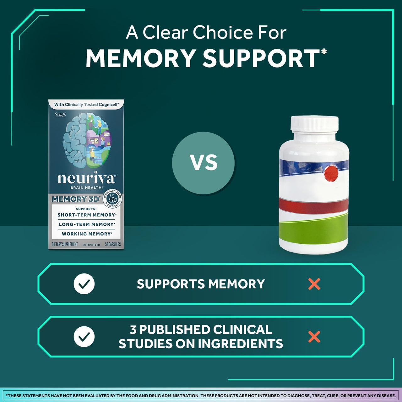 NEURIVA Memory 3D Brain Supplement - Decaffeinated Nootropic Capsules for Memory, Focus, & Cognitive Function - Short Term, Long Term, & Working Memory Support - 50ct