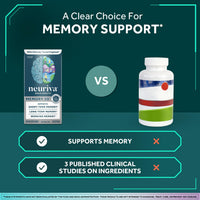 Thumbnail for NEURIVA Memory 3D Brain Supplement - Decaffeinated Nootropic Capsules for Memory, Focus, & Cognitive Function - Short Term, Long Term, & Working Memory Support - 50ct