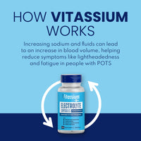 Thumbnail for Vitassium Electrolyte Capsules, Electrolytes for The Management of POTS and High Sodium Diets (500mg Sodium - 100mg Potassium), Unflavored, 100 Salt Pills (Size 0)