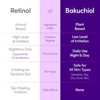 Thumbnail for EQQUALBERRY Bakuchiol Plumping Face Serum - Retinol Natural Alternative for Sensitive Skin, with Niacinamide & Hyaluronic Acid, Pore & Wrinkle Korean Skin Care (1.01oz / 30ml)