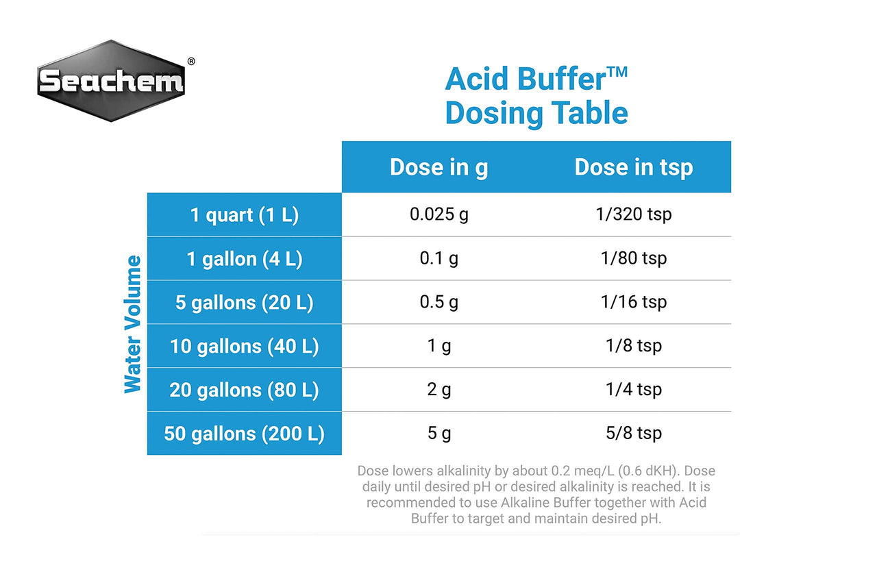 Seachem Acid Buffer 300gram