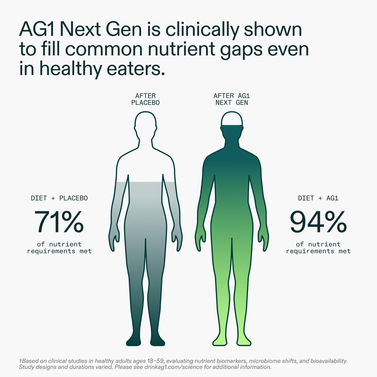 AG1 Next Gen Greens Powder Superfood and Multivitamin, Travel Packs 30 ct