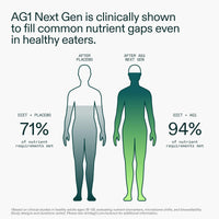 Thumbnail for AG1 Next Gen Greens Powder Superfood and Multivitamin, Travel Packs 30 ct