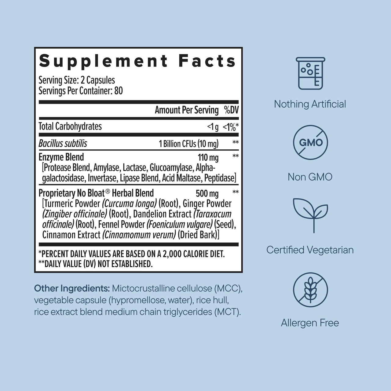 Zenwise Health No Bloat Digestive Enzymes for Gut Health, Gas & Bloating Relief - Multi Enzymes Digestion Supplement with Probiotics, Ginger, Turmeric Dandelion & Lactase - Men & Women - 160 Count