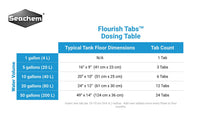 Thumbnail for Seachem Flourish Tabs Growth Supplement - Aquatic Plant Stimulant 40 ct