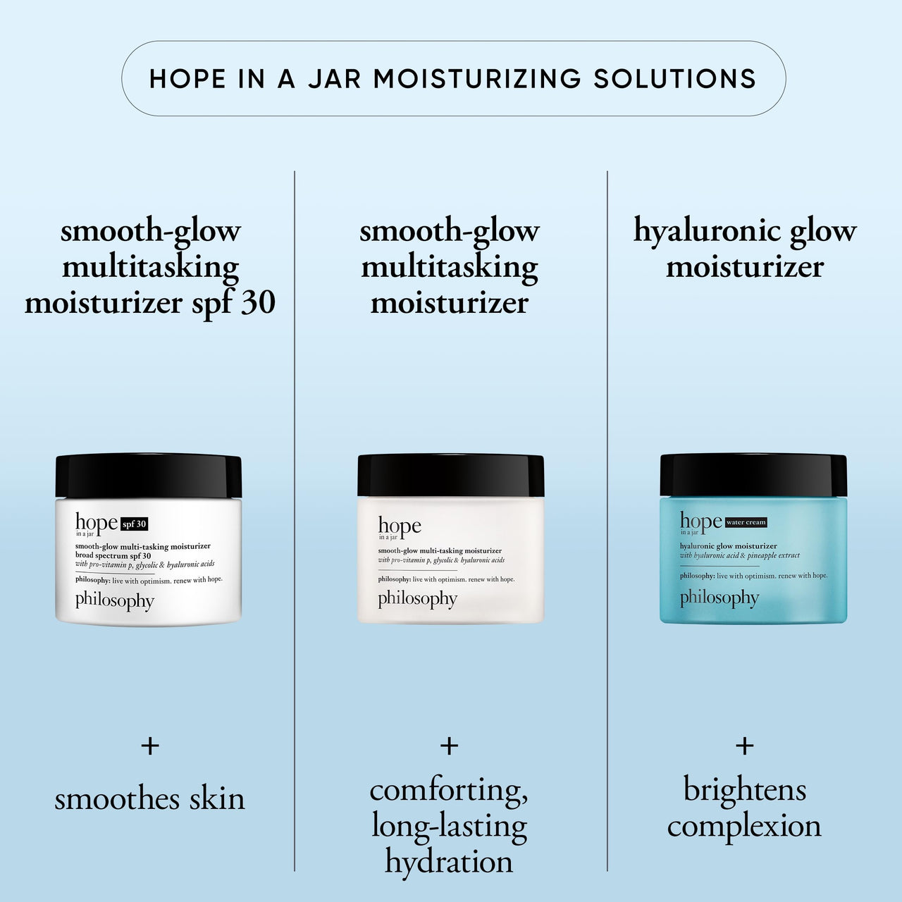 philosophy renewed hope in a jar smooth-glow moisturizer 2 fl oz