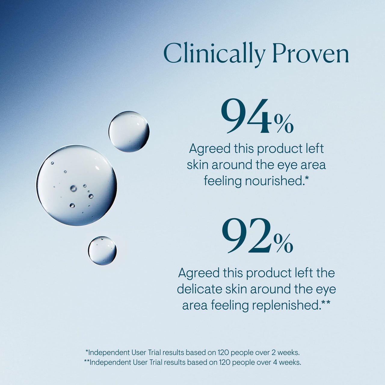 ELEMIS Pro-Collagen Advanced Eye Treatment, 15ml – Lightweight Daily Anti-Wrinkle Eye Serum, Firm, Smooth & Deeply Hydrate Delicate Skin, Anti-Aging Serum, Fine Lines and Wrinkles Treatment