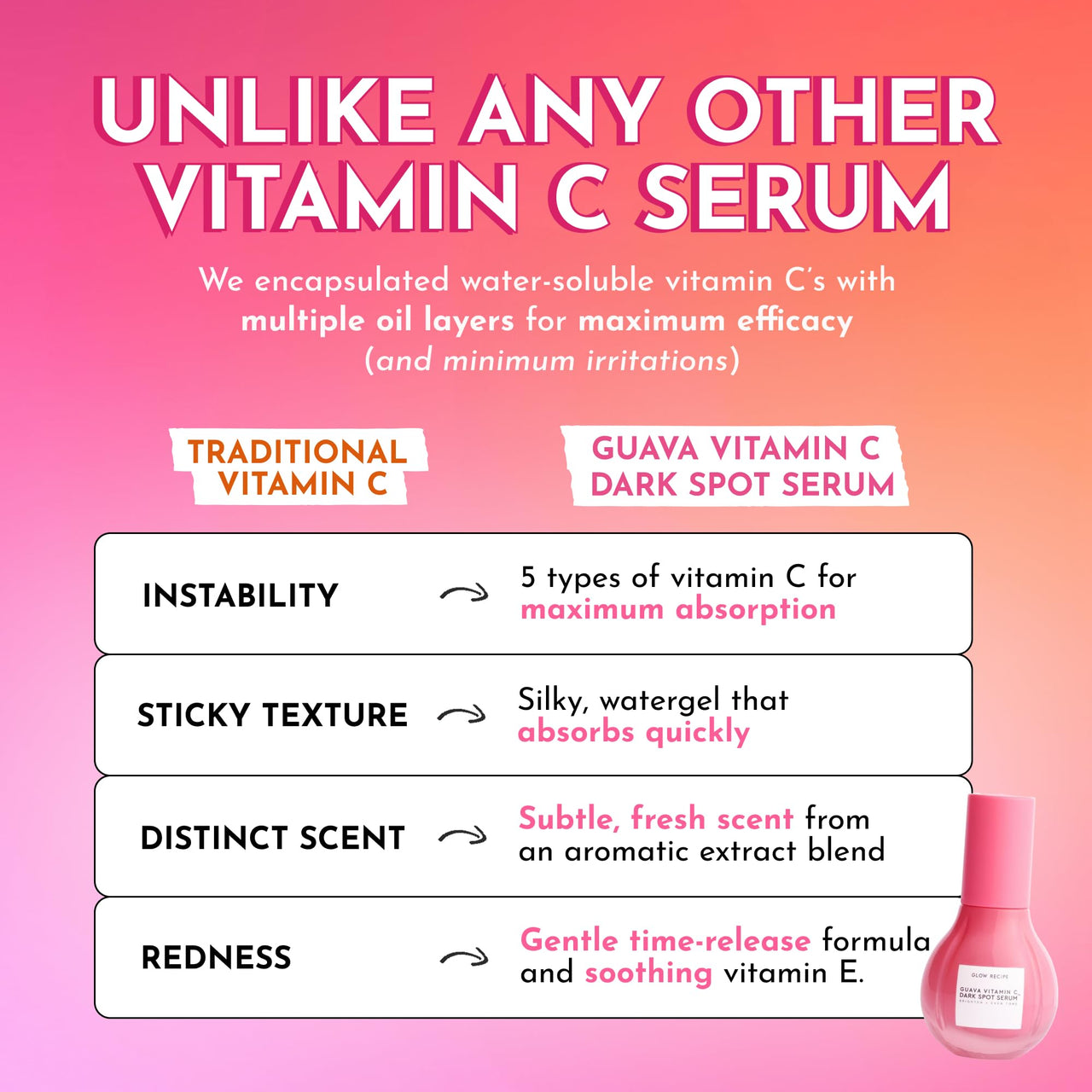 Glow Recipe Guava Vitamin C Serum for Sensitive Skin - Moisturizing & Brightening Korean Skin Care Serum for Dark Spots, Even Tone & Redness - Tranexamic, Ferulic Acid & Vitamin E - Vegan, 30ml