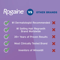 Thumbnail for Rogaine for Women 5% Minoxidil Foam, Growth Treatment for Thinning & Hair Loss, Once-A-Day Unscented Topical Foam, Regrow Fuller Thicker Hair, Dermatologist Recommended, 4-Month Supply, 2 x 2.11 oz