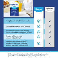 Thumbnail for Florastor Probiotics for Digestive and Immune Health, 54 Capsules, Probiotics for Women & Men, Helps Flush Out Bad Bacteria, Boosts The Good with Our Strain Saccharomyces Boulardii, Packaging May Vary