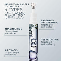 Thumbnail for RoC Derm Correxion Retinol Eye Repair Dark Circle Cream Treatment with Niacinamide, Resveratrol, Proxygen for puffy eyes, wrinkles, and crow's feet with Line Smoothing Eye Packette