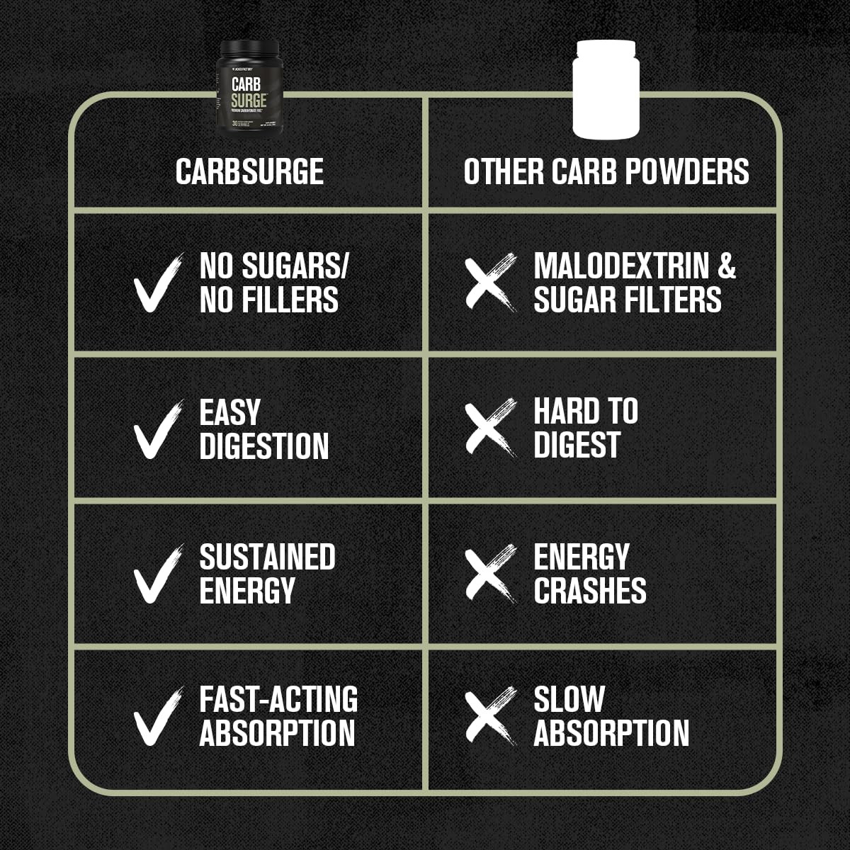 Jacked Factory Carb Surge - Premium Carbohydrate Powder with Carb10 Pea Starch & Cluster Dextrin for Fast-Acting Intra Workout Carbs & Increased Energy - 30 Servings, Unflavored
