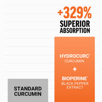 Thumbnail for FORCE FACTOR Better Turmeric Supplement 400mg with Black Pepper & Ginger, Extra Strength Joint Support, Superior Absorption, Like Turmeric Gummies, Fruit Splash, 60 Turmeric Chews