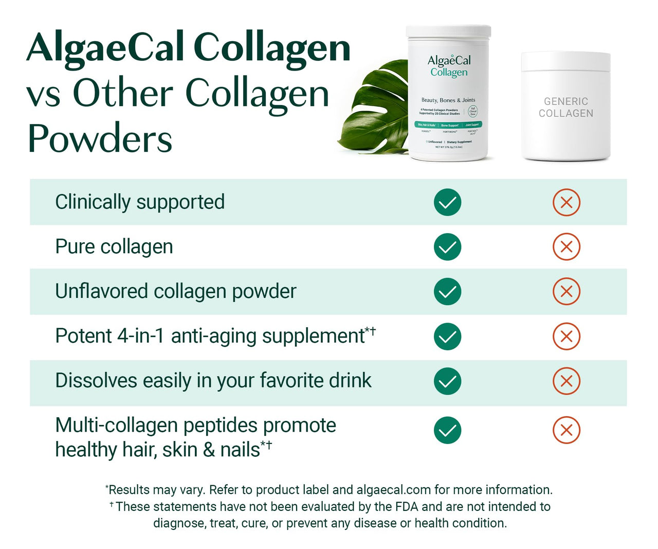 ALGAECAL Calcium, Vitamin D3 & Collagen Bundle – Hydrolyzed Collagen with Clinically-Supported Verisol, Fortibone & Fortigel, Plus Calcium, Vitamin ADEK, & Trace Minerals for Bone Health & Anti-Aging