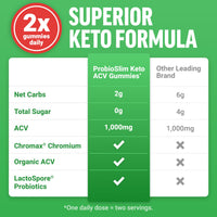Thumbnail for Force Factor ProbioSlim Keto ACV Gummies, Organic Apple Cider Vinegar Gummies with LactoSpore Probiotics & Prebiotics to Support Digestion, Metabolism, & Immune Health, 1 Net Carb, Apple Flavor, 120ct