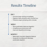Thumbnail for Zenwise Health Digestive Enzyme Breath Mints for Gut Health, Delicious Berry Flavor - Digestive Enzymes for Bloating Relief & Gut Support - Multi Enzymes Digestion Supplement - 60 Chewable Tablets