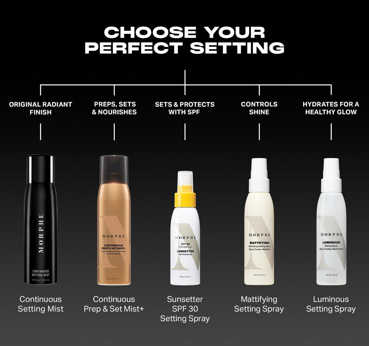 Morphe Continuous Setting Mist - Micro-Fine Setting Spray for Makeup with a Natural Finish - Helps Makeup Resist Caking or Fading & Increases Wear of Foundation (3 Count, 2.8 fl oz)