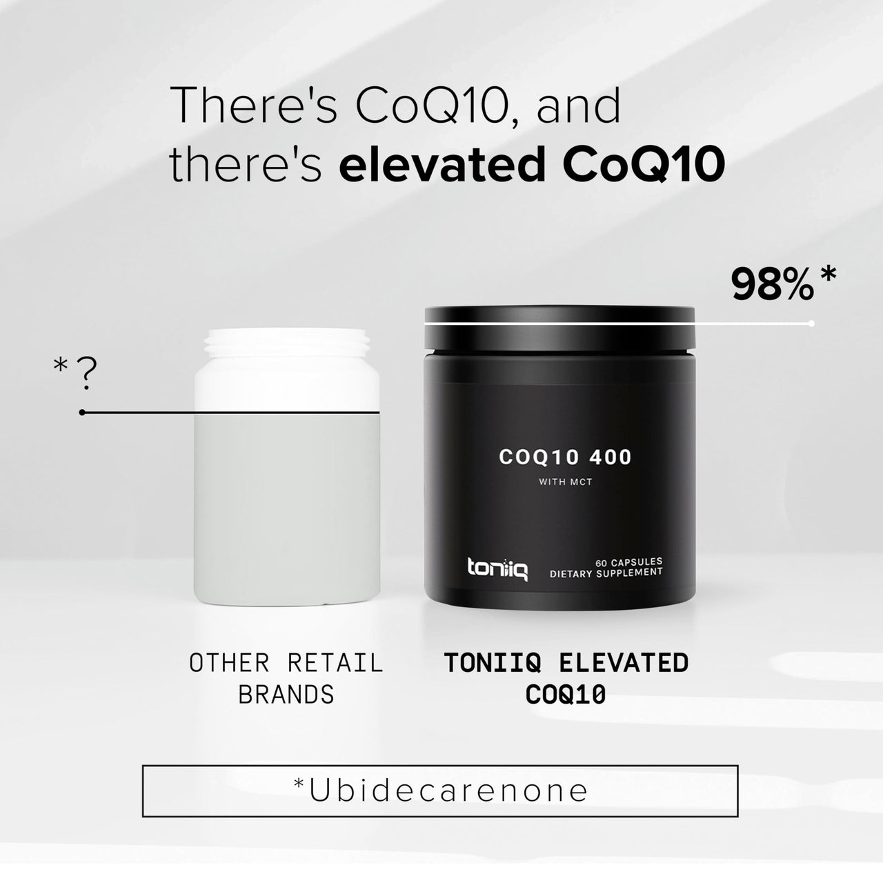 CoQ10 400mg Extra Strength - Ultra High Purity with MCT Oil for Superior Absorption - 98% Purified - Third-Party Tested, 60 Veggie Capsules