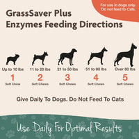 Thumbnail for NaturVet GrassSaver 240 Ct & Yard Odor Eliminator Plus 32oz Spray Bundle | Keep Grass Green, Rid Your Lawn of Yellow Patches Caused by Dog Urine | Eliminate Stool & Urine Odors from Lawn