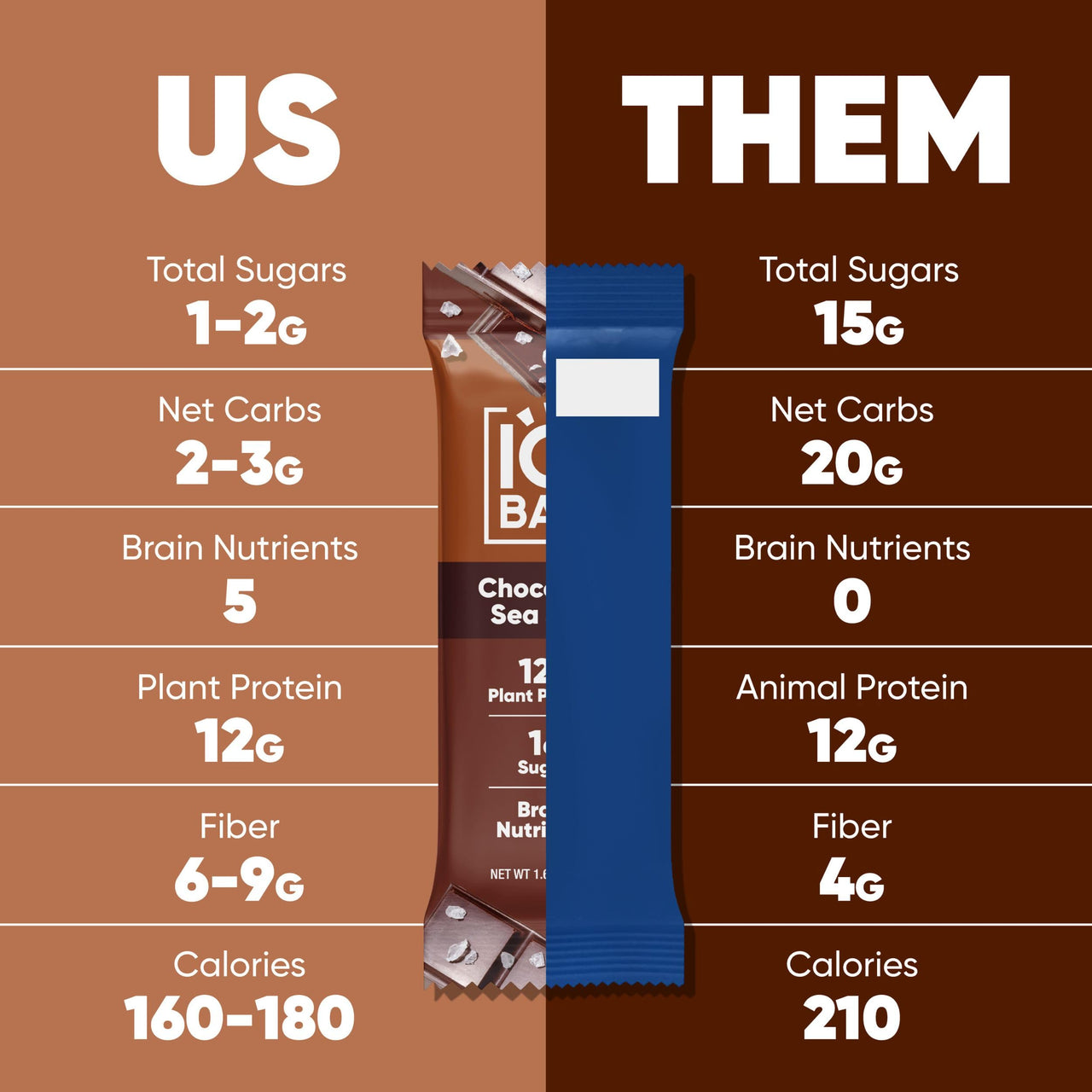 IQBAR Clean Plant Protein Bars - Bar Sampler - 7 Count - Keto, Vegan, High Fiber, Gluten and Dairy Free, Low Sugar Snack - Brain and Body Nutrients for Focus, Energy, Meal Replacement