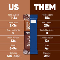 Thumbnail for IQBAR Clean Plant Protein Bars - Bar Sampler - 7 Count - Keto, Vegan, High Fiber, Gluten and Dairy Free, Low Sugar Snack - Brain and Body Nutrients for Focus, Energy, Meal Replacement
