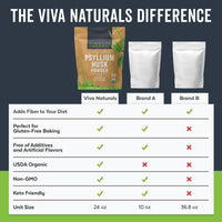 Thumbnail for Viva Naturals Organic Psyllium Husk Powder, 24 oz – Finely Ground, Unflavored, Vegan, Keto, Paleo, Non-GMO Plant-Based Superfood, Good Source of Fiber for Gluten-Free Baking, Juices & Smoothies
