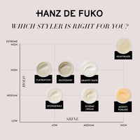 Thumbnail for Hanz de Fuko Claymation – Premium Men’s Hair Styling Clay – Super High Hold, Matte Finish – 2 oz