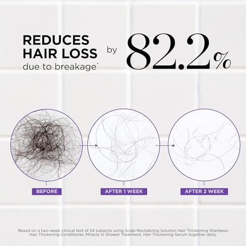 Image 2 of Dr. Groot Thickening Scalp Serum and Miracle Treatment Set for Hair Loss
