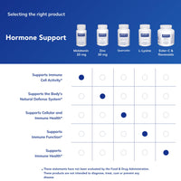 Thumbnail for Pure Encapsulations Melatonin 20 mg - Not Intended for Sleep Support - for Immune System & Healthy Cells* - 99.5% Purity Melatonin - Gluten Free & Non-GMO - 60 Capsules