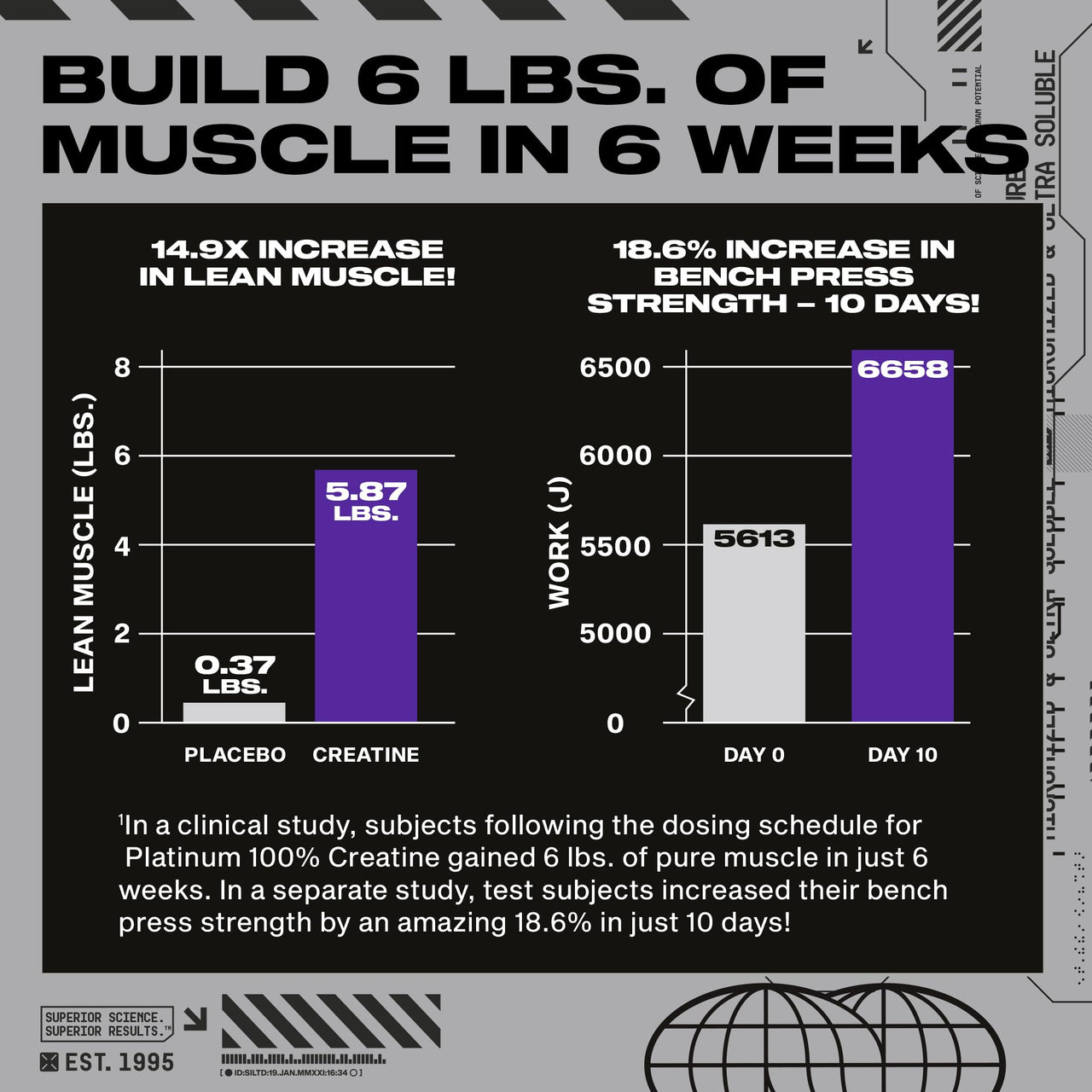 MuscleTech Essential Series Platinum 100% Creatine Unflavored 400g (14.11oz) US