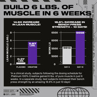 Thumbnail for MuscleTech Essential Series Platinum 100% Creatine Unflavored 400g (14.11oz) US