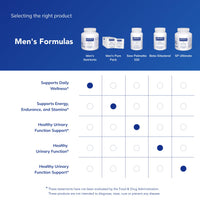 Thumbnail for Pure Encapsulations Men's Nutrients - Multivitamin Mineral Supplement to Support Energy, Endurance & Stamina in Men Over 40* - Vitamin D & Vitamin C - Gluten-Free & Non-GMO - 180 Capsules